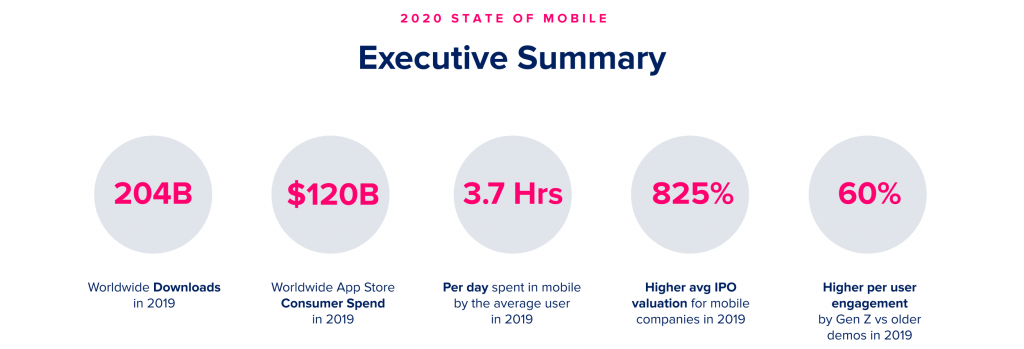 The State of Mobile 2020